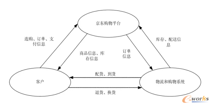www.lukmueng.comزERP|ERPϵy(tng)|ERPܛ|ERPϵy(tng)ܛ|M(fi)ERPϵy(tng)|M(fi)ERPܛ|M(fi)M(jn)N(xio)ܛ|M(fi)}(cng)(k)ܛ|M(fi)d(zhun)I(y)YӍW(wng)-\B2C}(cng)(ch)\(yn)I(yng)ɱ-Ҫ̄(w)ģʽP(pn)c(din)