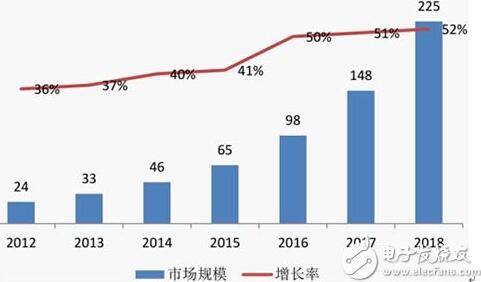 2012-2018ЇܼҾЈҎģ