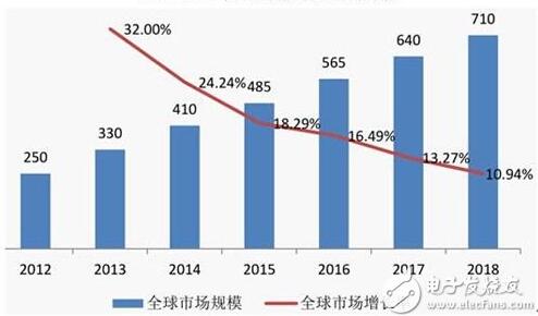2012-2018ȫܼҾЈҎģ