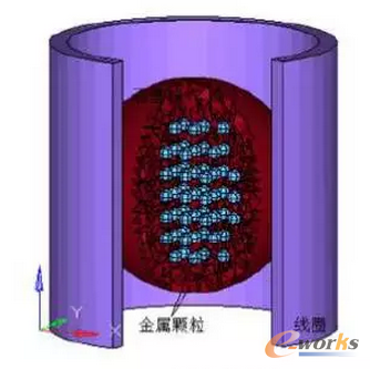 圖3 感應(yīng)加熱模型