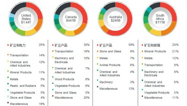 2013(gu)ô󡢰ĴϷǵҪƷ