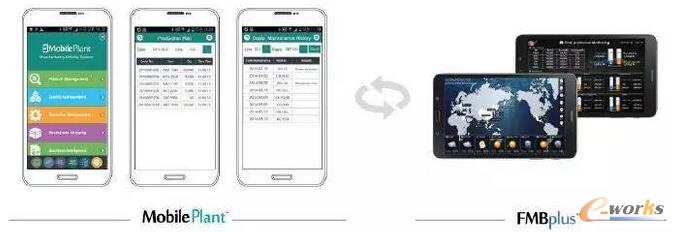 三星制造移動應用解決方案Mobile <wbr>Plant?