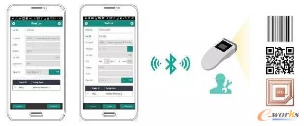 三星制造移動應用解決方案Mobile <wbr>Plant?