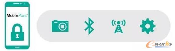 三星制造移動應用解決方案Mobile <wbr>Plant?