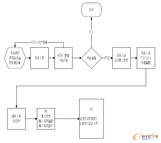 www.lukmueng.comزERP|ERPϵy|ERPܛ|ERPϵyܛ|MERPϵy|MERPܛ|MMNܛ|M}ܛ|MdIYӍW-༉ӋӑBfͬaϢƽ_-PLMϵy\cĿ֮о̽ӑ£