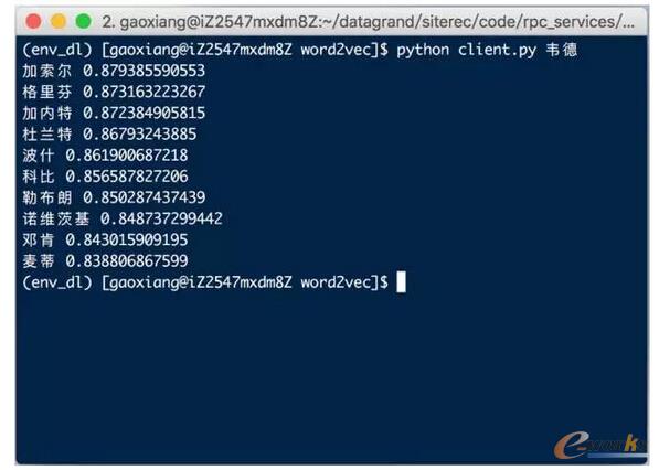 ΢Ŕword2vecģ͜yԇf