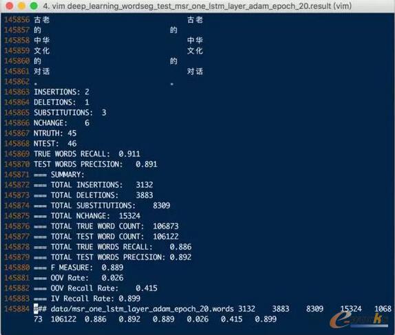 ޸ăAdamģF Score 0.889