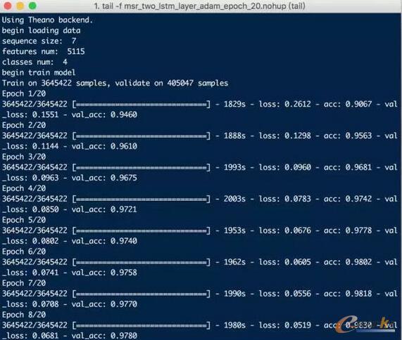 2LSTMAdamӖ20εģ
