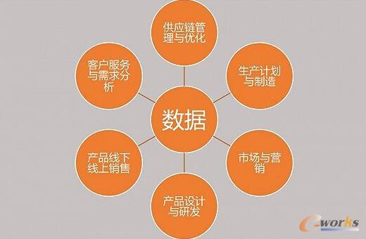 (sh)(j)ӎy(tng)a(chn)I(y)D(zhun)͵ģ