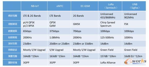 ʷȫNB-IoTg(sh)ϵІ}(lin)˴