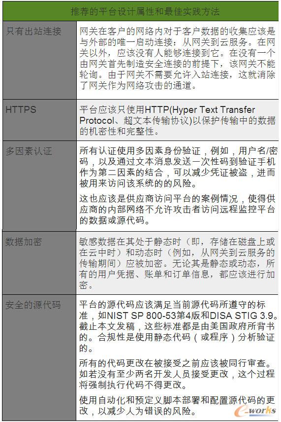 解決數(shù)據(jù)中心遠(yuǎn)程監(jiān)控平臺的網(wǎng)絡(luò)安全問題