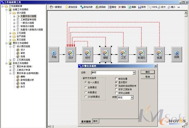 圖:工作流建模界面(示例)