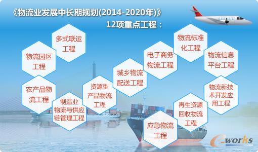 I(y)l(f)չL(zhng)Ҏ(gu)20142020꣩