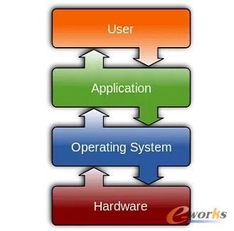 (lin)W(wng)_Դϵy(tng)˽