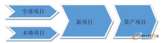 www.lukmueng.comزERP|ERPϵy(tng)|ERPܛ|ERPϵy(tng)ܛ|MERPϵy(tng)|MERPܛ|MMNܛ|M}ܛ|MdI(y)YӍW(wng)-PaaS {(dio)УGAE c AWS £-PLMӈrģKđ(yng)