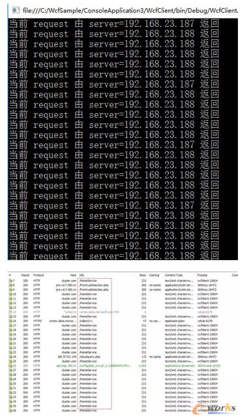 ʹNginx߿߲lWCFȺ