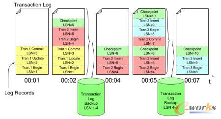 MSSQL-ь(sh)`-SQL