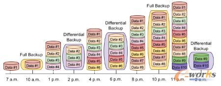 MSSQL-ь(sh)`-SQL