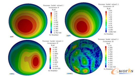 圖4 噴水推進器遠場水下輻射噪聲云圖