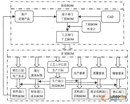 BOMҕD໥Pϵ