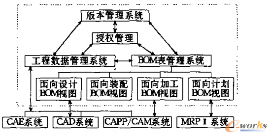 www.lukmueng.comزERP|ERPϵy(tng)|ERPܛ|ERPϵy(tng)ܛ|MERPϵy(tng)|MERPܛ|MMNܛ|M}ܛ|MdI(y)YӍW(wng)-I(y)ʩPDMĿо-СI(y)PDMϵy(tng)O(sh)ӋF(xin)