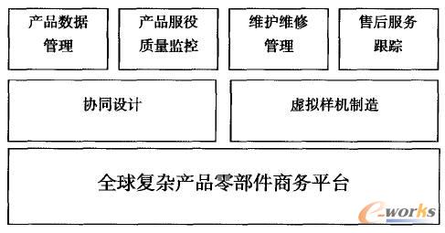 (f)sa(chn)Ʒȫڷ(w)֧ϵy(tng)ܘ(gu)