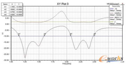 D3-3 (yu)ĻزpԼvȵķ