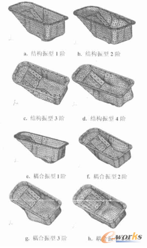 圖2 結構模態與耦合模態振型比較