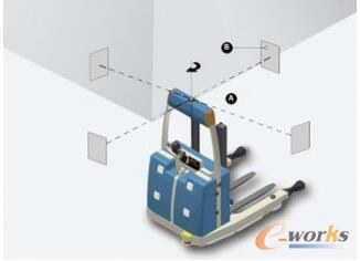 激光導(dǎo)引的AGV